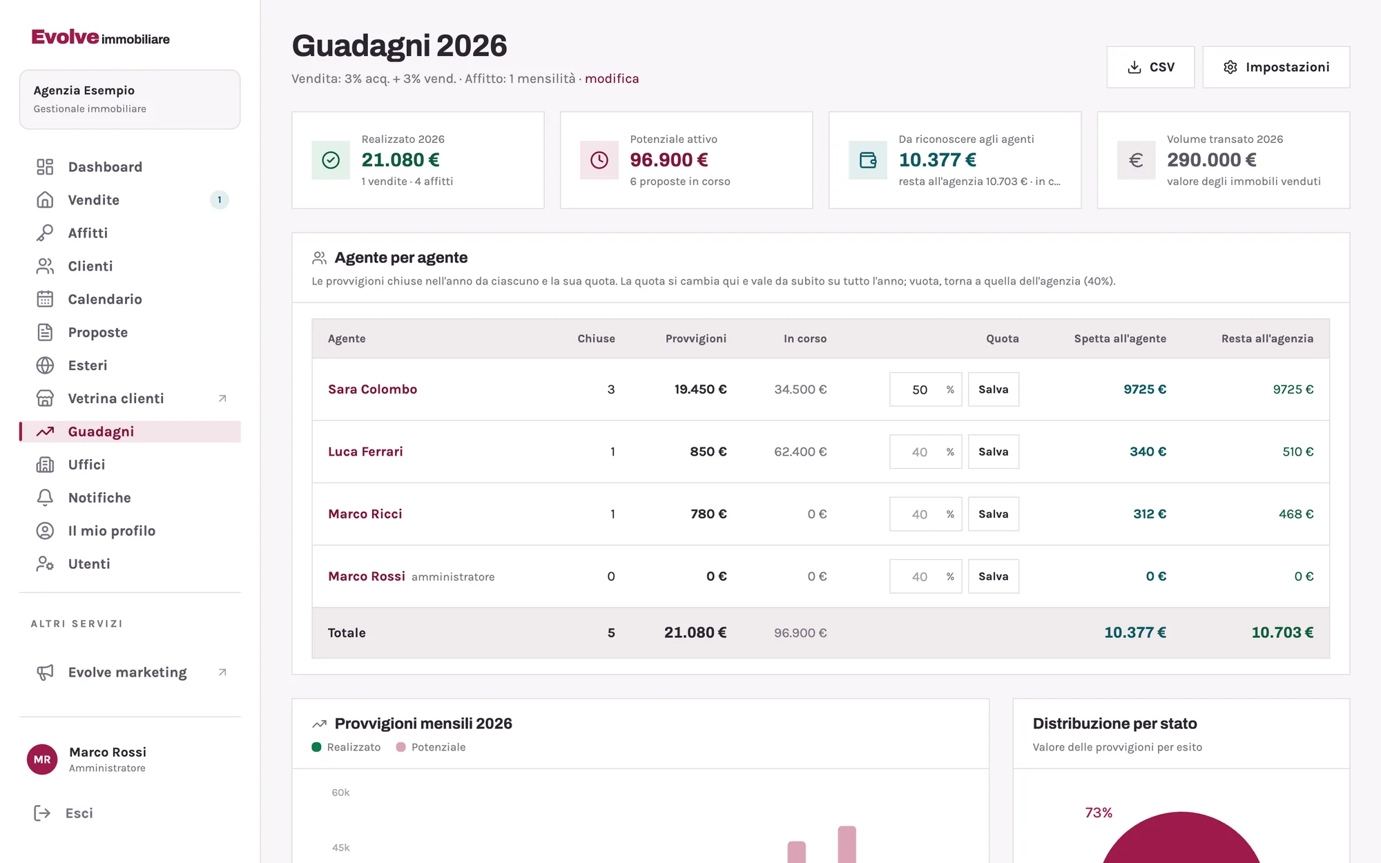 I guadagni dell'anno: realizzato e potenziale, per agente