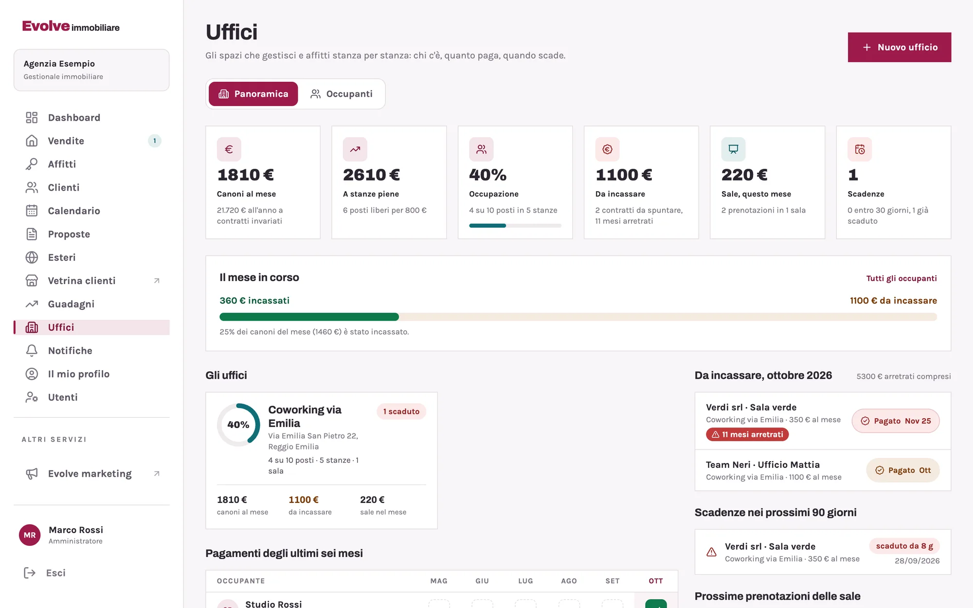 Gli uffici in affitto: stanze, occupanti, chi ha pagato il mese